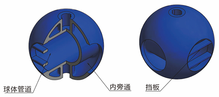 清管閥,清管閥規格尺寸,使用說明,結構特點-生產廠家(圖3)